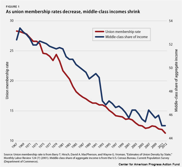 Union graph